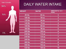 Water Drinking Chart By Age Www Bedowntowndaytona Com