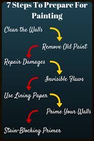 7 Steps To Prepare Walls For Interior