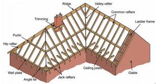 what is a double pitched roof