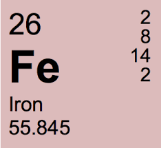 periodic table of elements 1 36