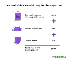 How Much Should I Put In My Savings Account gambar png
