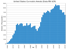 Cannabis In The United States Wikipedia