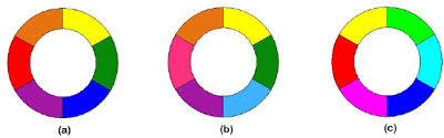 Pigment Colour Wheel A Process