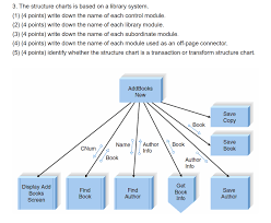 Solved 3 The Structure Charts Is Based On A Library Syst