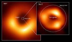 black hole at the heart of our galaxy ...