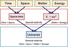 Review] 18 Stories to See “Interstellar” Movie More Fun with Physics —  Steemit