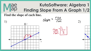 Slope coloring worksheets using formulas in excel can be less than intuitive for some people explaining the difference between relative and absolute references becomes clear when your trainee can see the effects of each green 5 mm 60. Kutasoftware Algebra 1 Finding Slope From A Graph Part 1 Youtube