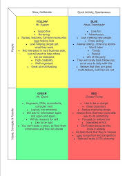 Personality Color Meaning Chart Www Bedowntowndaytona Com