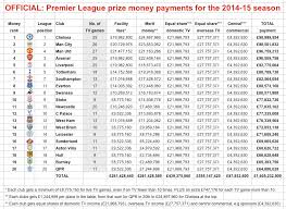 chelsea top premier league cash table