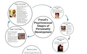 Psychosexual Stages Of Personality Development By Elissa