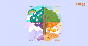 seasons in india season cycle types