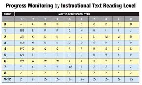 Fountas And Pinelle Benchmark Assessments