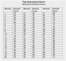 63 Conclusive Decimal Time Conversion