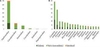 Species Diversity and Endemicity in the Angolan Leguminosae ...
