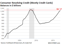 Credit Card Debt In Feds Severely Adverse Scenario Business Insider