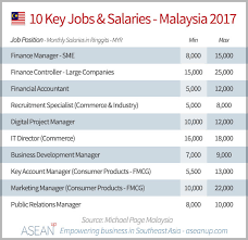 msia salary guide 2017 report