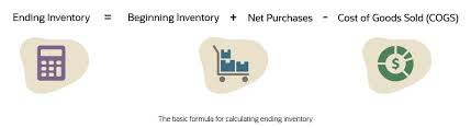 ending inventory defined formula