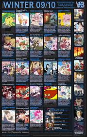 Winter 2010 Anime Season Animetics