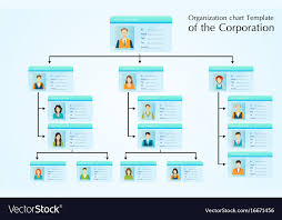Organizational Chart Template Of The Corporation