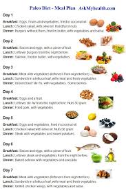 Best Paleo Foods For Weight Loss Paleo Recipes Nz