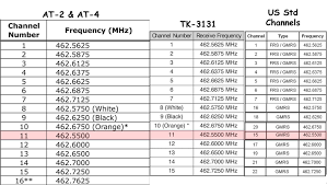Bike 2 Bike Radio Frequency Comparison Bmw K1600