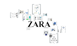Zara  Fast Fashion Assignment Help   Case Study  Zara