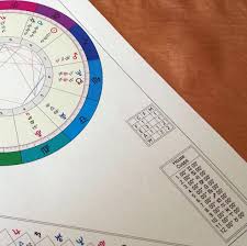 Basic Natal Chart Digital Astrology Chart Astrological Birth Chart Full Color From Mystick Physick