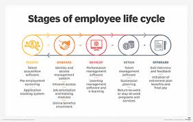 What Is An Employee Life Cycle Definition From Whatis Com