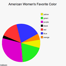 American Womens Favorite Color Imgflip
