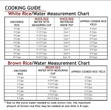 Rice Cooker Measurements In 2019 Rice Cooker Recipes