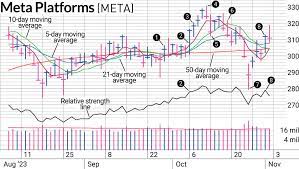 Investor's Business Daily gambar png