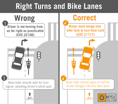Bike Lanes and Right Turns – San Francisco Bicycle Coalition