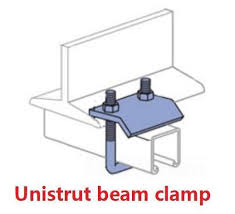 unistrut beam clamps manufacturer