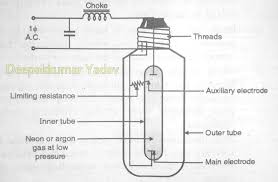Everybody knows that reading mercury thruster wiring diagram is effective, because we can easily get too much info online technology has developed, and reading mercury thruster wiring diagram books may be far easier and simpler. Mercury Vapour Lamp And Mercury Lodide Lamps Deepakkumar Yadav