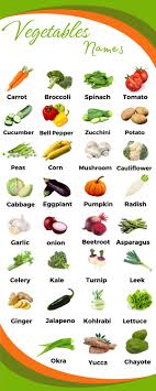 vegetables name in english with