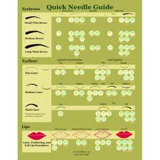 Large Softap Needle Guide