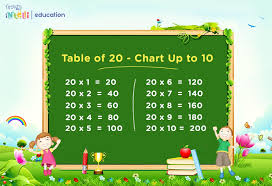 multiplication tables for children to learn