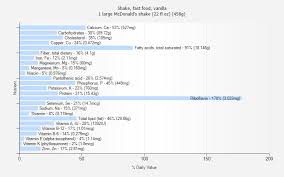 shake fast food vanilla nutrition