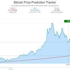 Eleven months ago, the bitcoin price prediction by wallet investor speculated that btc was only going to peak at $10,723 in 2020 such that by 2024, the price will be $33510. Bitcoin Price Will Hit 1 Million By 2020 Says John Mcafee