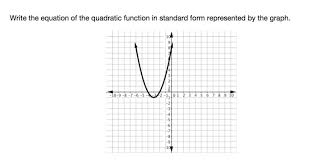 The Equation Of The Quadratic Function