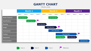 what is a gantt chart 2022 ultimate