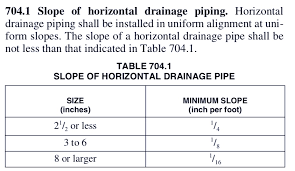 can a drain pipe have too much slope