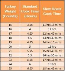 Im Sharing This Slow Roast Turkey Recipe Again For Those Of