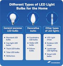 types of led lights for your home