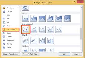 How To Create Dot Plot In Excel