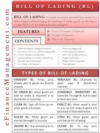 bill of lading and its types