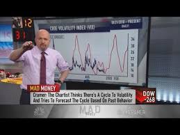 Charts Show Stocks Will Face Pressure Through Most Of Q1 2020 Jim Cramer Says