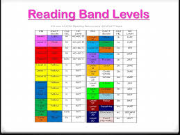Reading Level Chart Uk Bedowntowndaytona Com