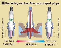 heat range ngk spark plugs australia