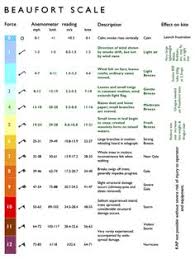 7 Best Beaufort Scale Images Beaufort Scale Meteorology